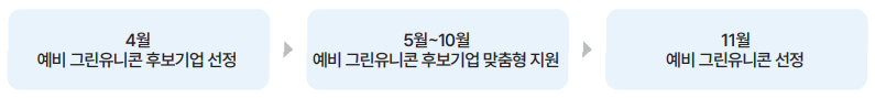 추진절자