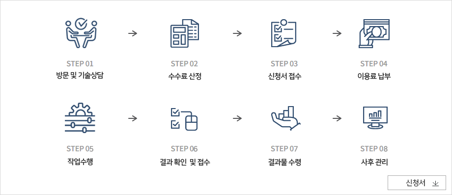 제작의뢰