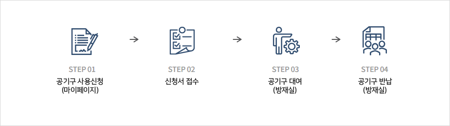 step01.공기구 사용신청(마이페이지)에서 다음과정 - Step02.신청서 접수 에서 다음과정 - Step03.공기구 대여(방재실)에서 다음과정 - Step04.공기구 반납(방재실)- 신청서받기