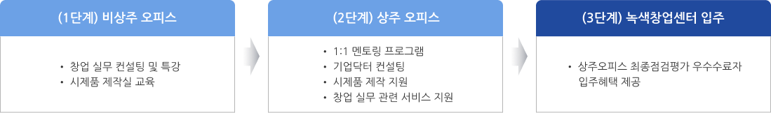 세부 추진절자