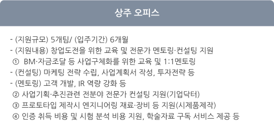 공유 오피스 세부 지원내용