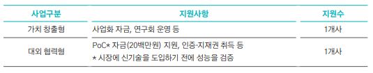 주요내용