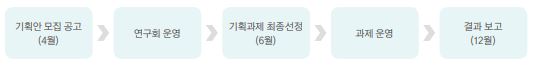 추진절자