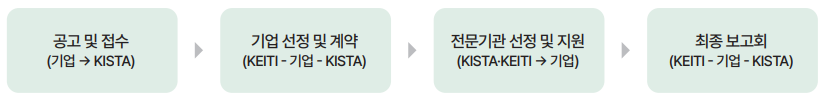 추진절자
